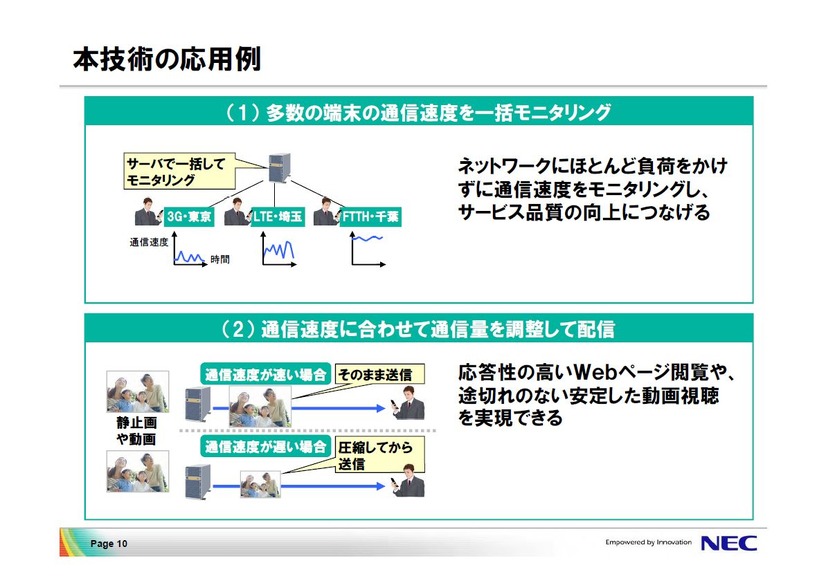 応用例1