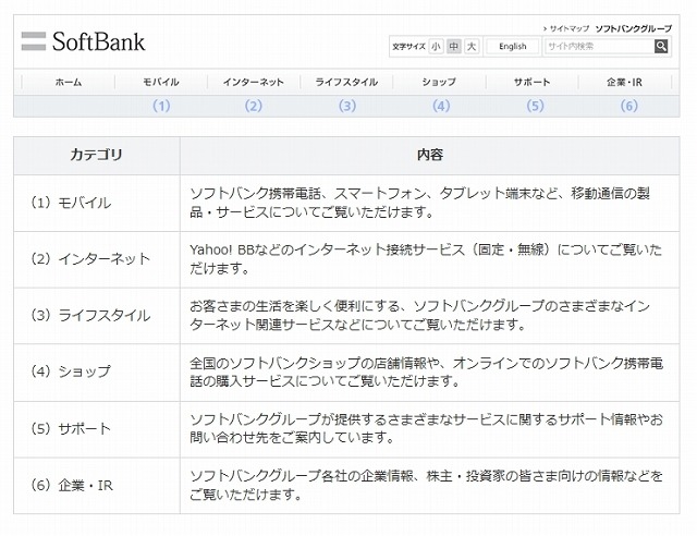 ソフトバンクグループ統合サイトの掲載情報