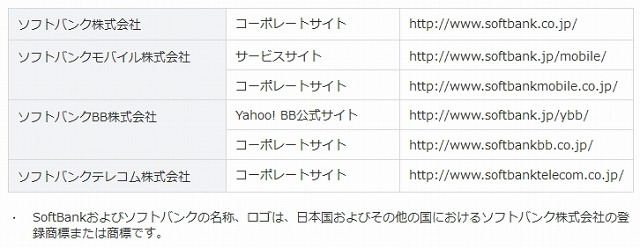 統合の対象となるウェブサイト