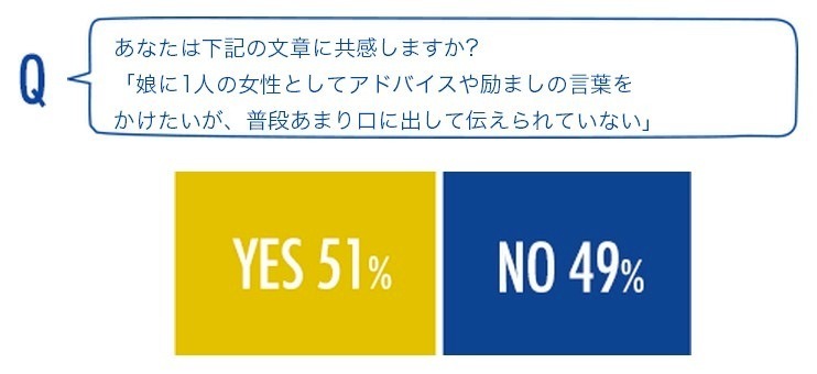 娘に1人の女性としてアドバイスや励ましの言葉をかけたいが、普段あまり口に出して伝えられていない