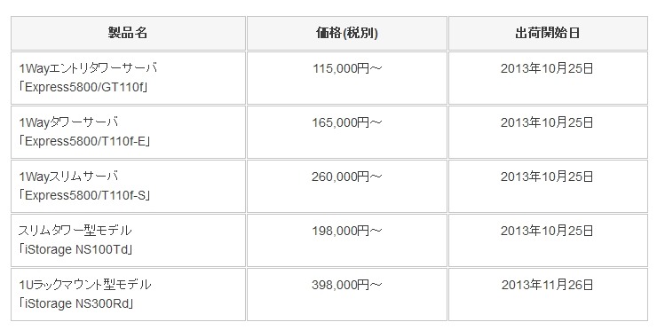 新製品の価格（税別）および出荷開始日