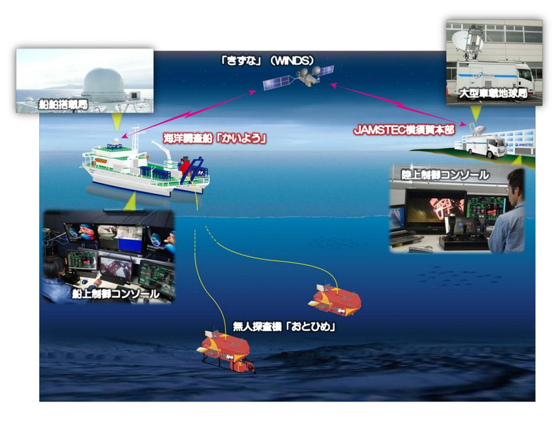 衛星通信テレオペレーション概略図