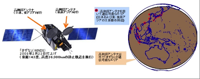 超高速インターネット衛星「きずな」（WINDS）