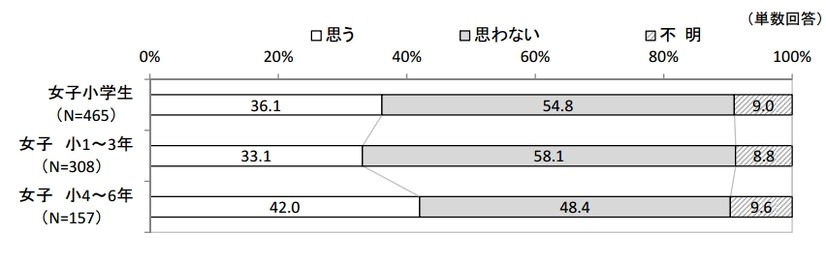 電子書籍・雑誌を今後読んでみたいか