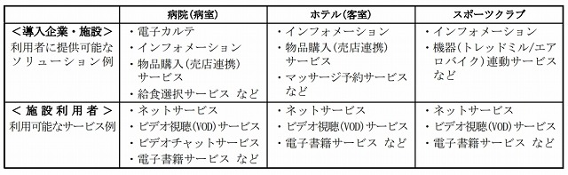 主な提供サービス例