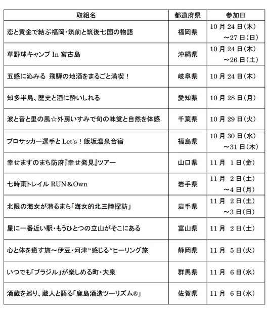 「タビカレ・カフェ」参加地域（10月15日時点）