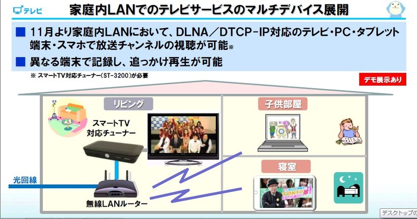 家庭内LANでのテレビサービスのマルチデバイス化で、好きなデバイスで追っかけ再生。どんなときでもテレビ番組を見逃さない