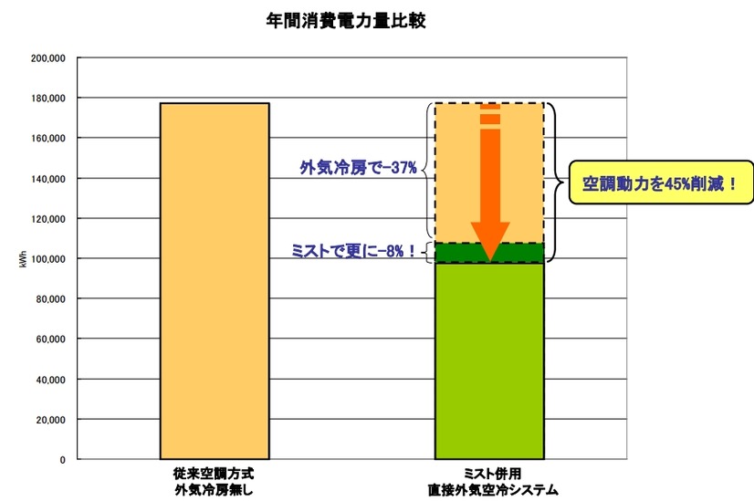 効果（シミュレーション値）