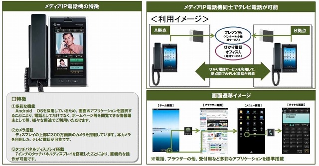 メディアIP電話機の特徴