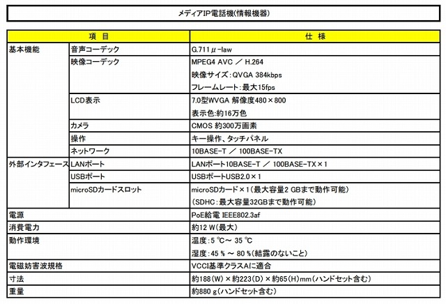 メディアIP電話機の仕様