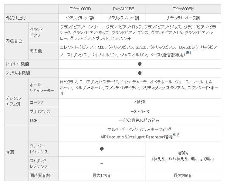 主な仕様