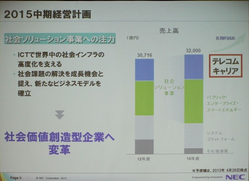 社会ソリューション事業へのシフトは規定路線