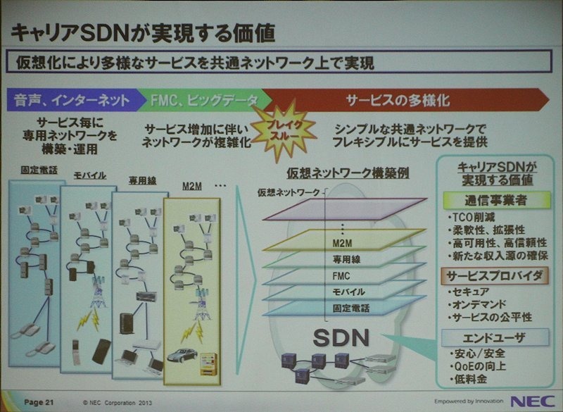 ライバルはエリクソン Huaweiなど Necのテレコムキャリア事業戦略 7枚目の写真 画像 Rbb Today