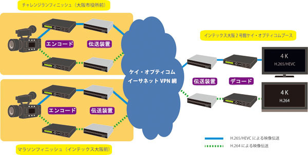 4K映像伝送実験 イメージ図