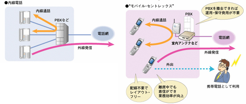 アジルフォンbizのサービス概念図