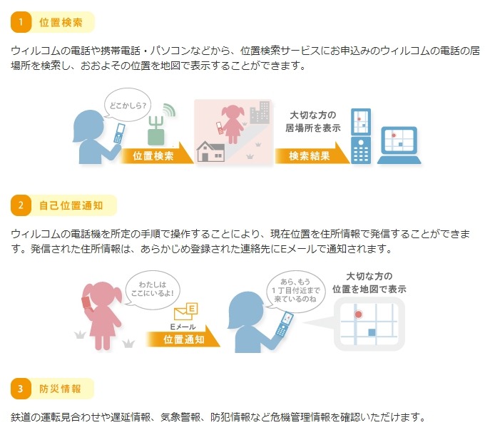 「ウィルコム位置検索サービス」の内容