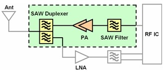 トランスミッタモジュールのブロック図