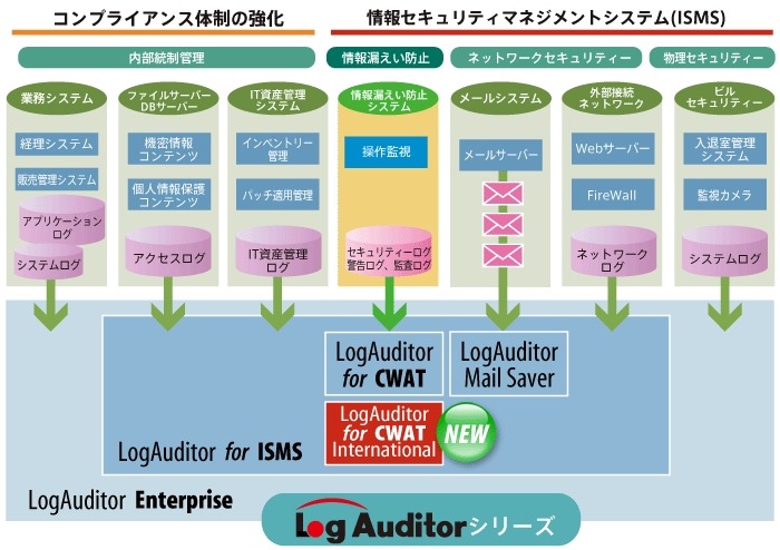 システム構成図