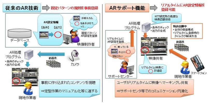 従来のAR技術との比較