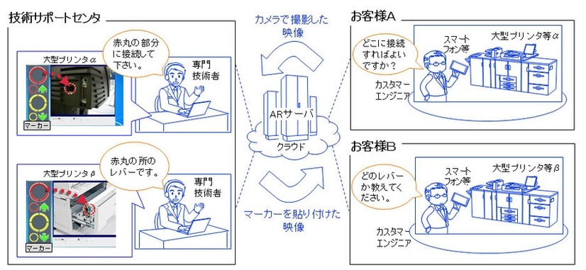 実証実験イメージ（リコーテクノシステムズ）