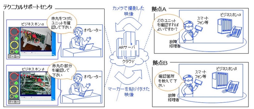 実証実験イメージ（NTT東日本）