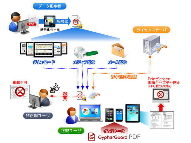 「CypherGuard PDF」の仕組み