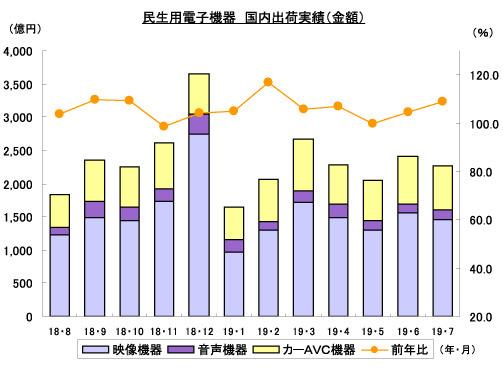 JEITA発表資料