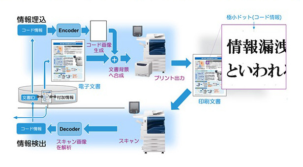 MISTCODE