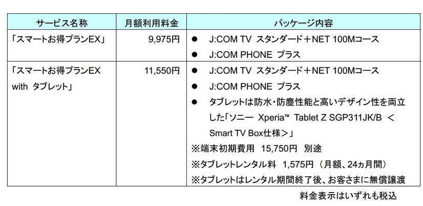 「スマートテレビサービス」ラインアップ