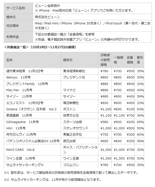 利用料金値下げ対象サービス