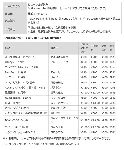 利用料金値下げ対象サービス