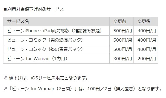 利用料金値下げ対象サービス