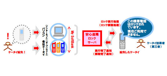 安心遠隔ロック