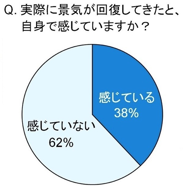 バブル期のトレンドに関する調査
