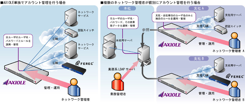 利用図