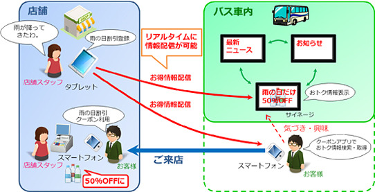 利用イメージ