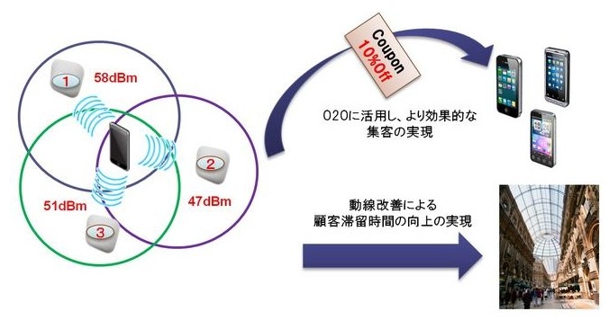 活用イメージ