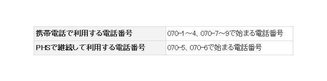 番号の割り当て