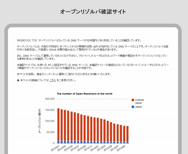 「オープンリゾルバ確認サイト」トップページ