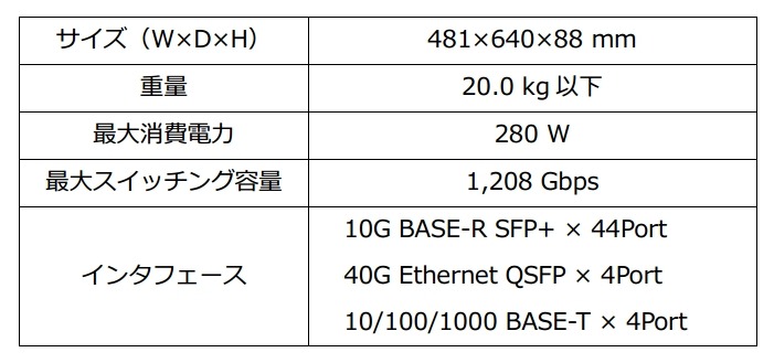 IPビデオルーターの主な性能