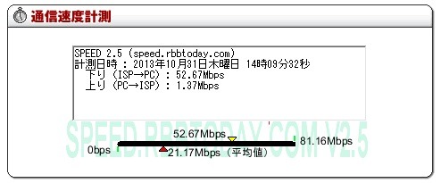 WiMAX2+サービス開始！早速Wi-Fiルーターを使ってみた