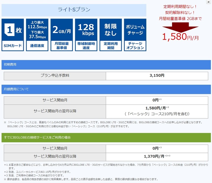 新しい「ライトSプラン」の概要