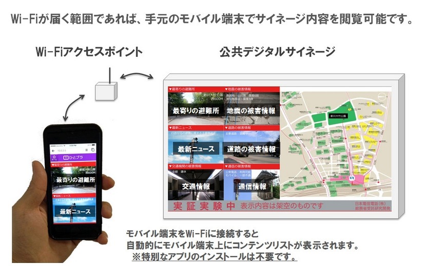 新技術の利用イメージ