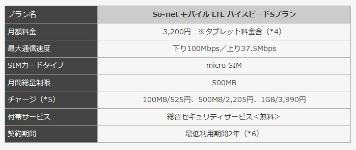 「So-netモバイルLTEハイスピードSプラン」概要