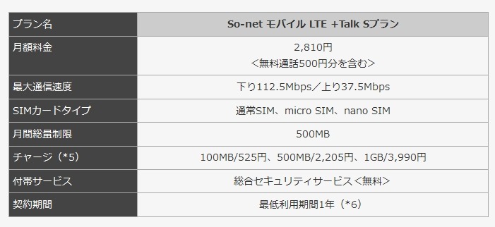 「So-netモバイルLTE +Talk Sプラン」概要