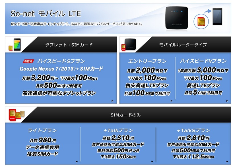 So-netモバイルLTEのラインアップ