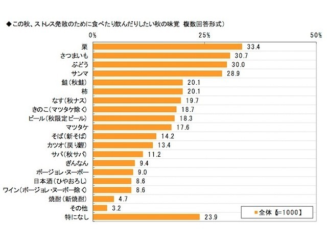 働く女性のストレスに関する調査