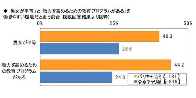 働く女性のストレスに関する調査