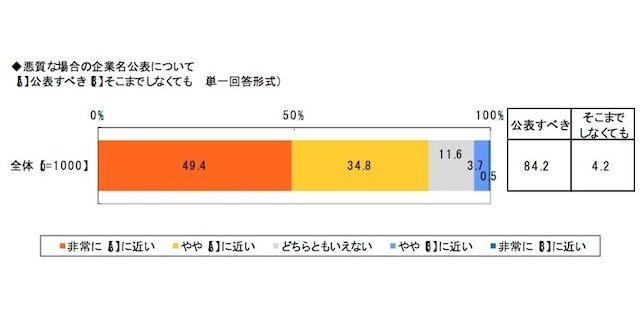 働く女性のストレスに関する調査