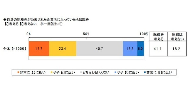 働く女性のストレスに関する調査